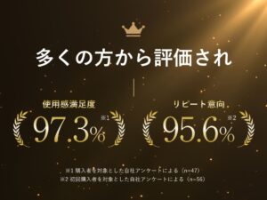 使用感満足度97.3%